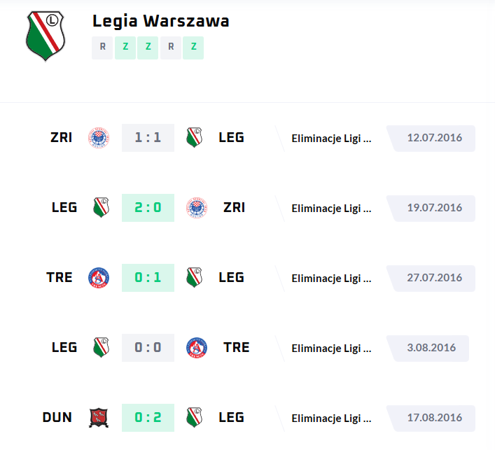 Pamiętna ŚCIEŻKA ELIMINACYJNA Legii do fazy grupowej LM xD
